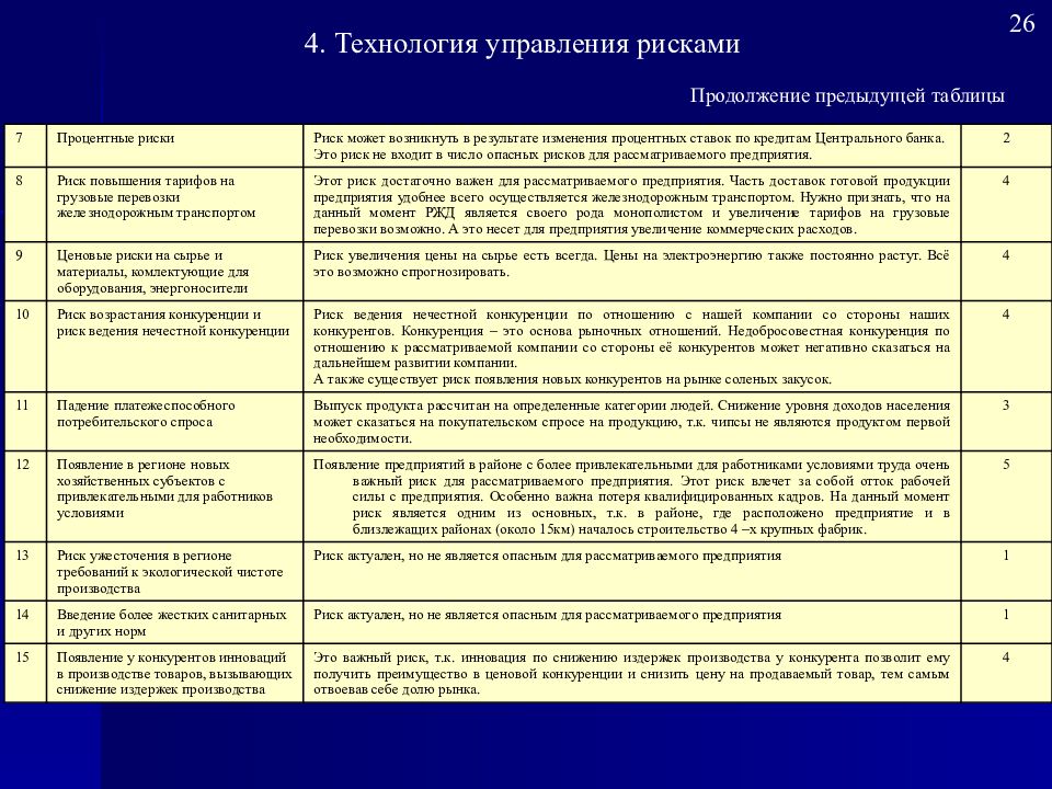 Уровень риска предприятия