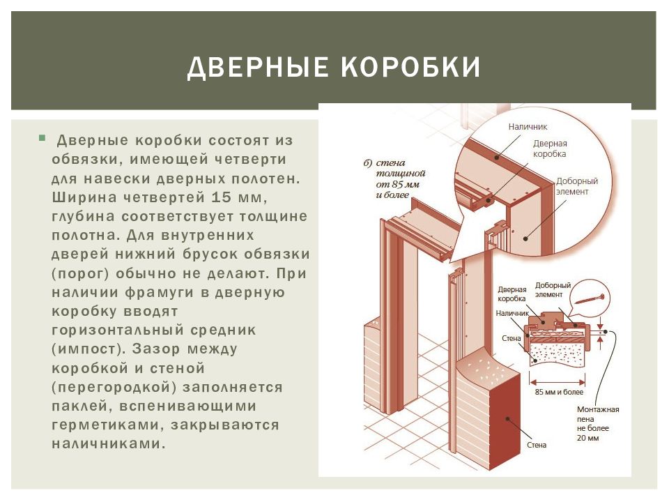 Входная коробка. Четверть дверной коробки. Дверная коробка с четвертью. Дверной короб состоит. Дверная коробка состоит.