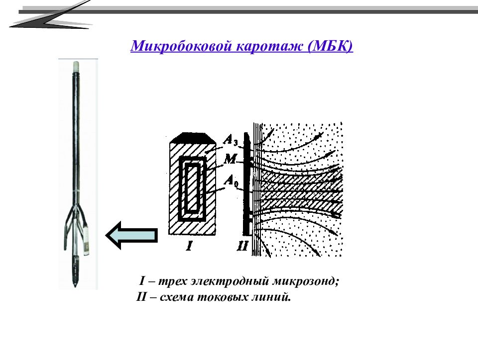 Электрический каротаж презентация