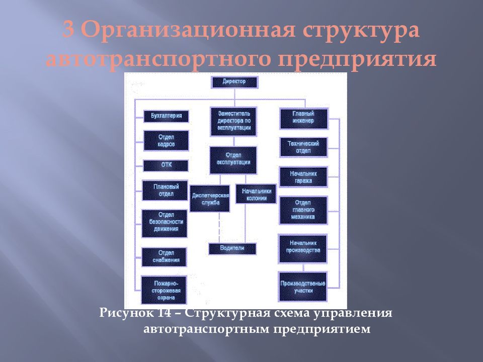 Презентация автотранспортного предприятия