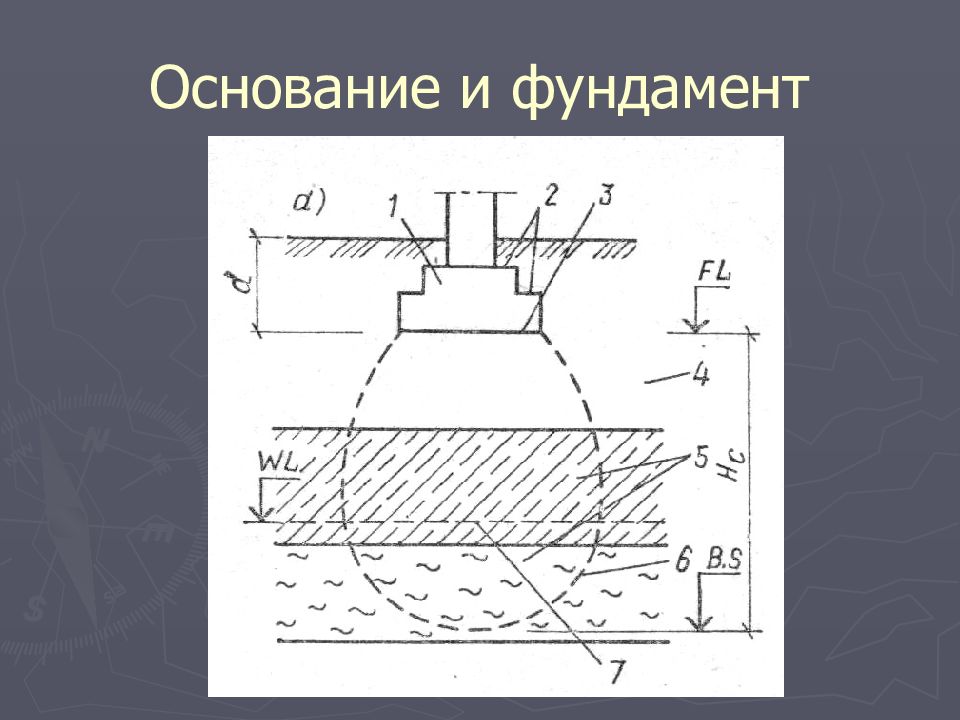 Основания и фундаменты. Естественное и искусственное основание фундамента. Основание под фундамент. Основания под фундаменты зданий и сооружений бывают.