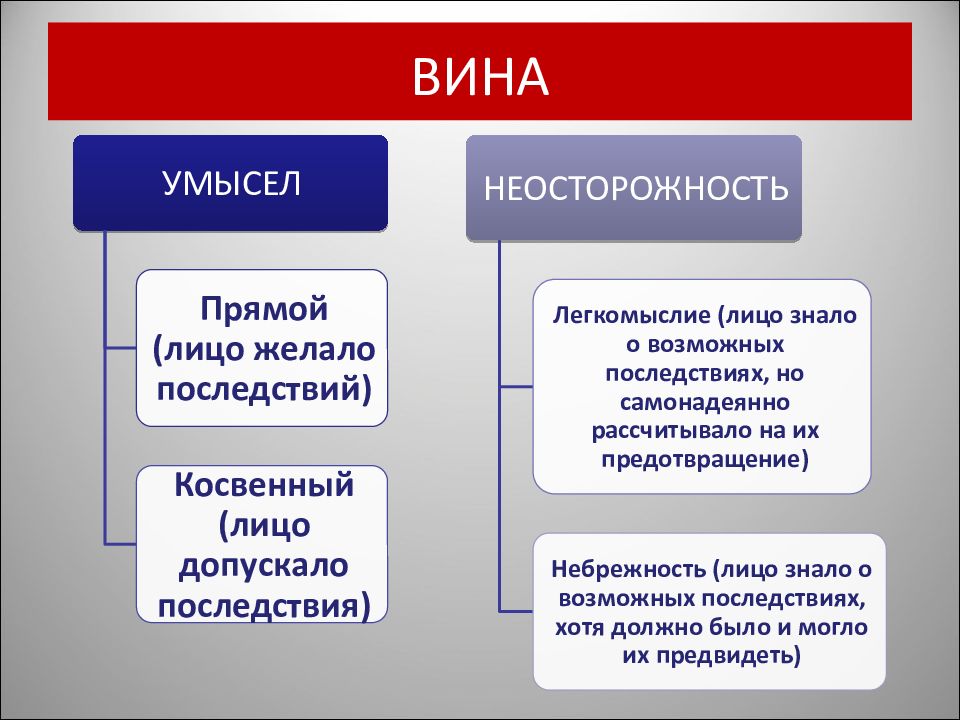 Форма вины картинки