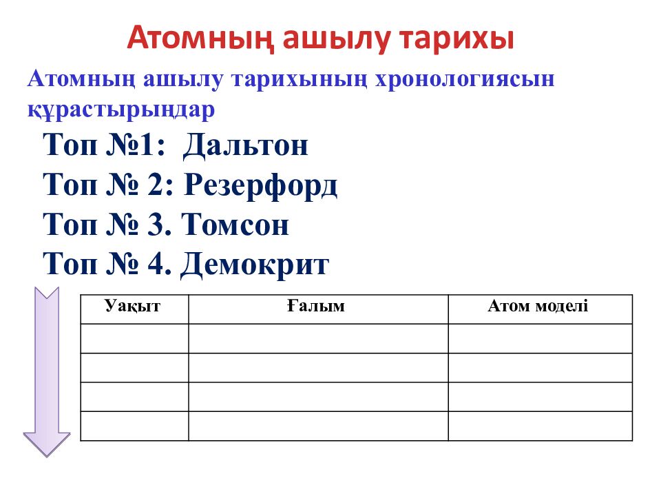 Налжанов Әділет Абайханұлы Химия пәнінің мұғалімі Санаты :