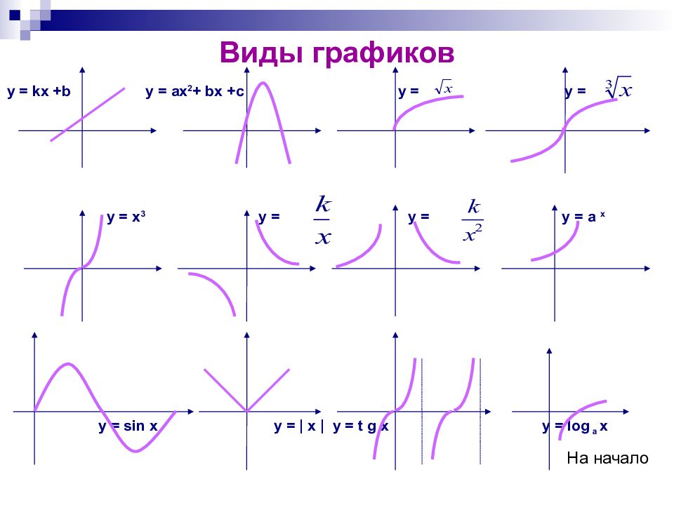 Математика графики функций. Математические графики. Виды графиков. Красивые математические графики. Сложные математические графики.