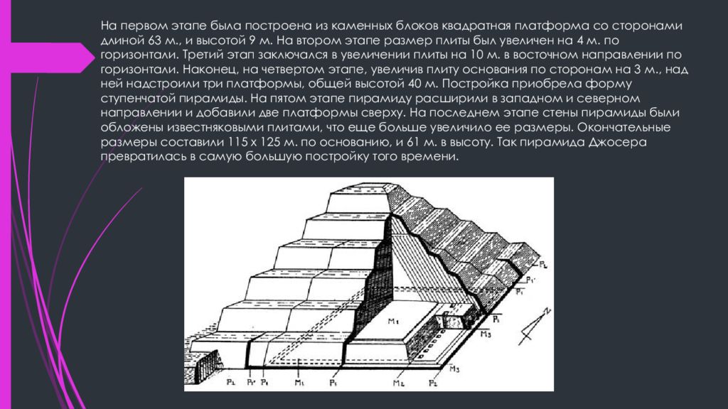 Сооружение высота которого в несколько. Схема разреза пирамида Джосера. Ступенчатая пирамида Джосера схема. Пирамида Джосера в разрезе. Схема пирамиды фараона Джосера.