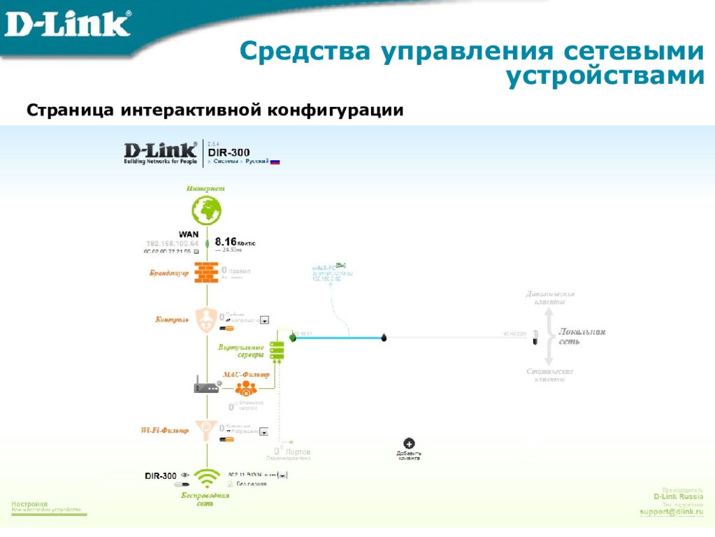 Средства управления сетевыми устройствами