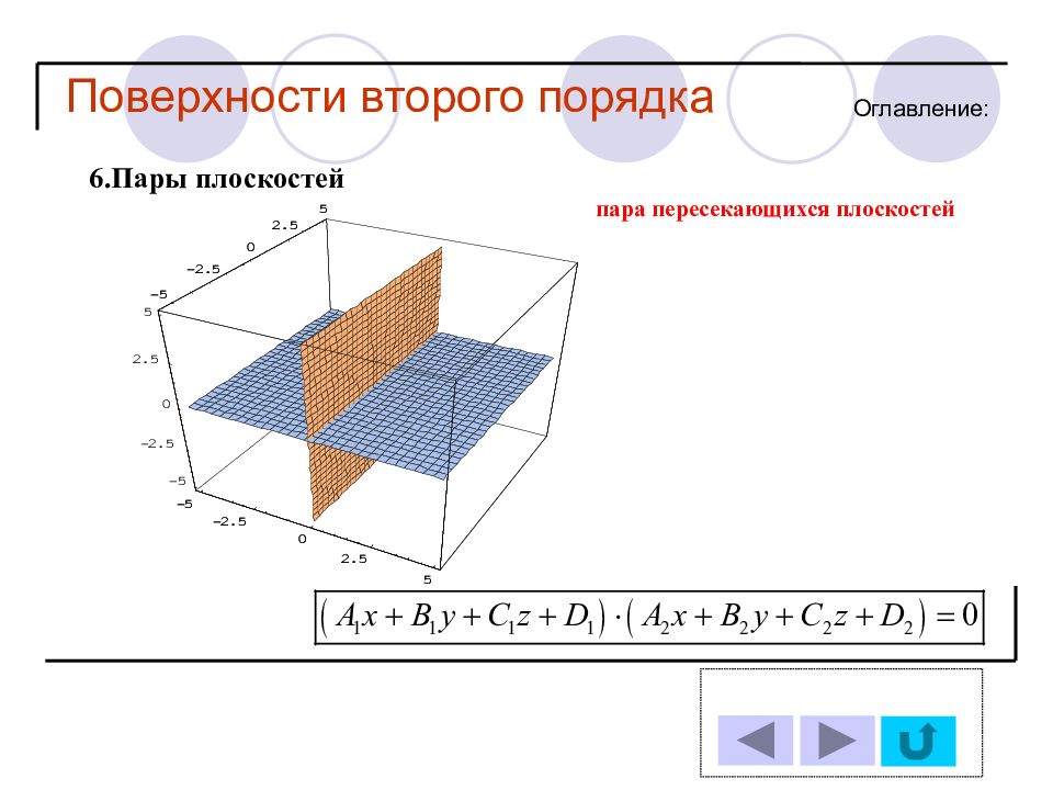 Плоскости порядки. Уравнение пары пересекающихся плоскостей. Пара пересекающихся плоскостей уравнение. Пара мнимых пересекающихся плоскостей. Поверхности второго порядка пара пересекающихся плоскостей.