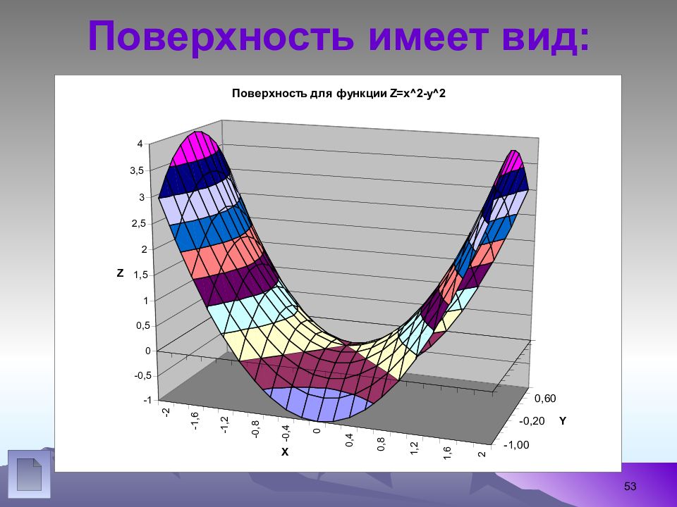 График поверхности в excel