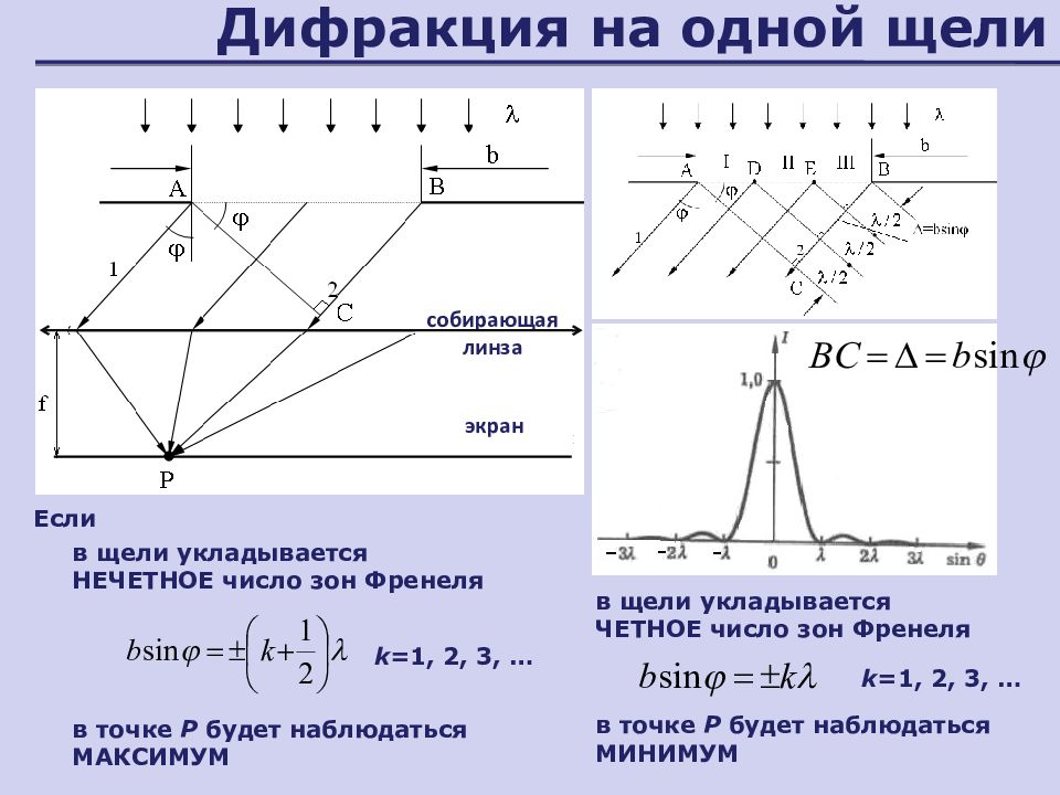 Угол дифракции на рисунке. Дифракция Френеля на одной щели. Дифракция Фраунгофера на одной щели кратко. Главных максимумов дифракции Фраунгофера на дифракционной решетке. Интенсивность при дифракции Фраунгофера.