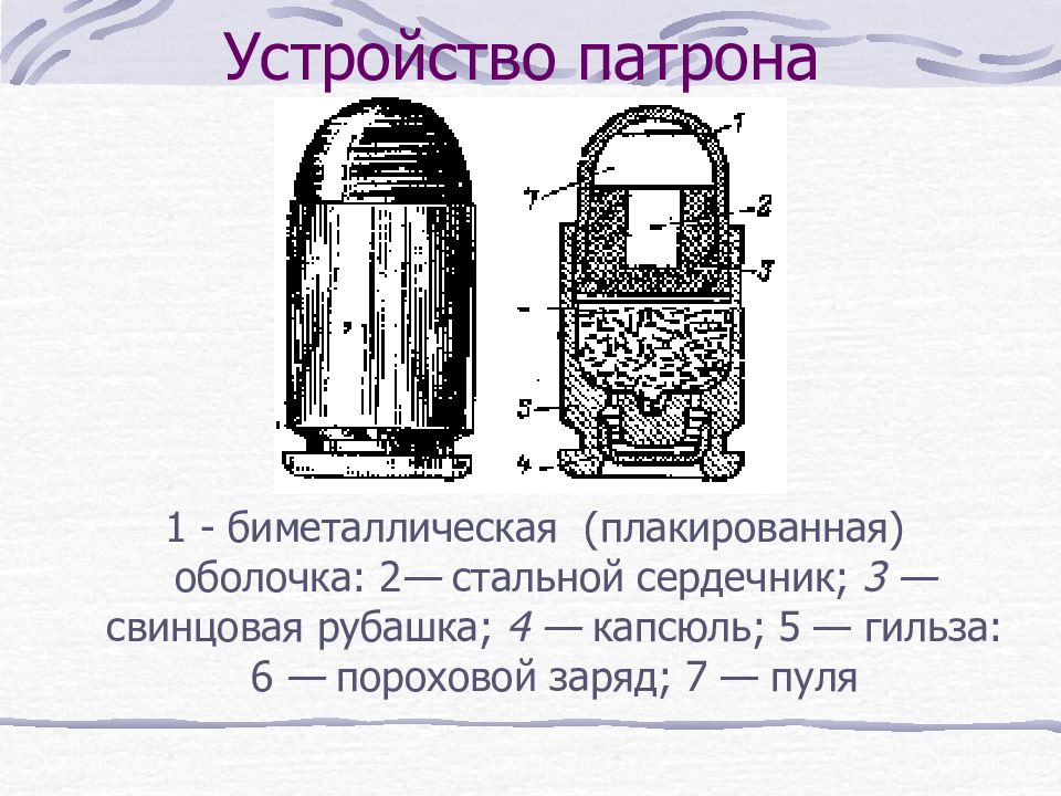 Из чего состоит патрон. Устройство 9 мм патрона к пистолету Макарова. Строение патрона ПМ 9мм. Состав патрона ПМ 9 мм. Строение пули 9мм.