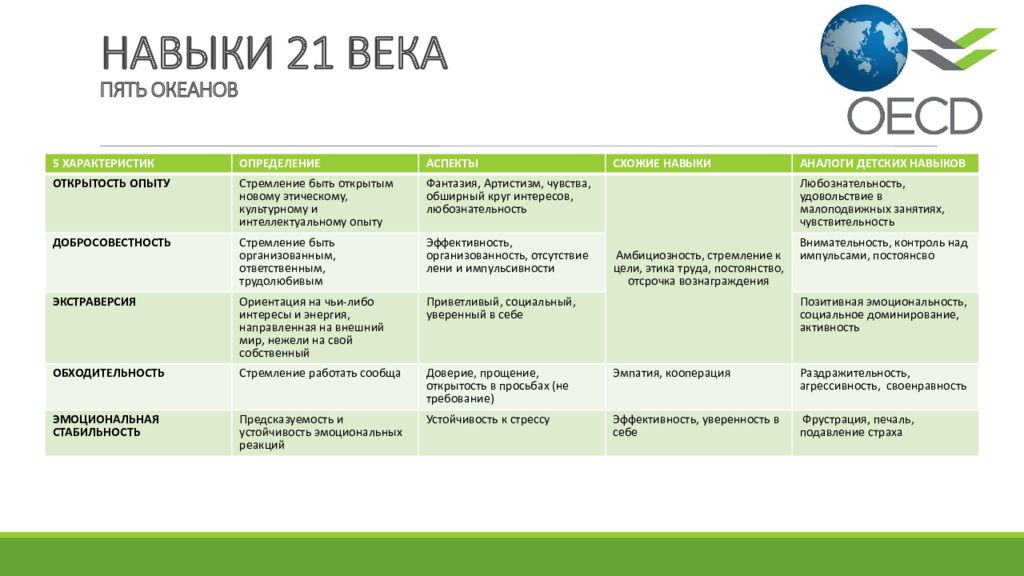 Почему надо правильно питаться 2 класс 21 век презентация