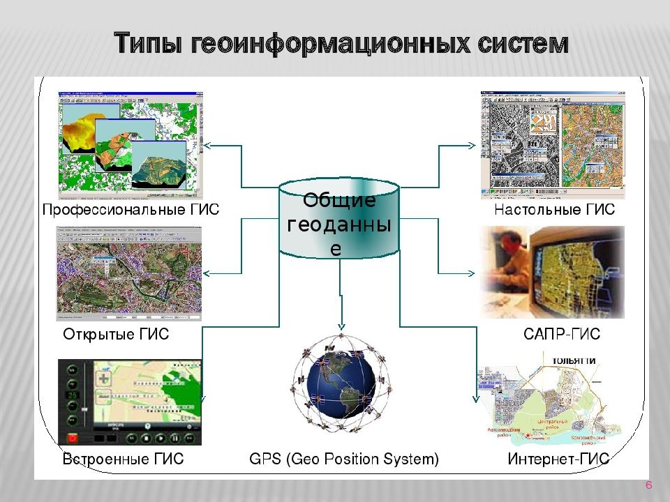 Гис технологии. ГИС В земельном кадастре. ГИС системы. Геоинформационная система ГИС состоит из. Географические информационные системы.