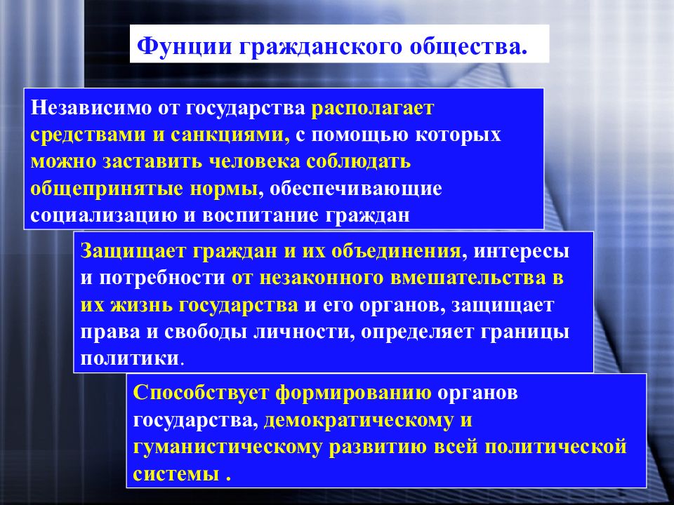 Гражданское общество и правовое государство сложный план