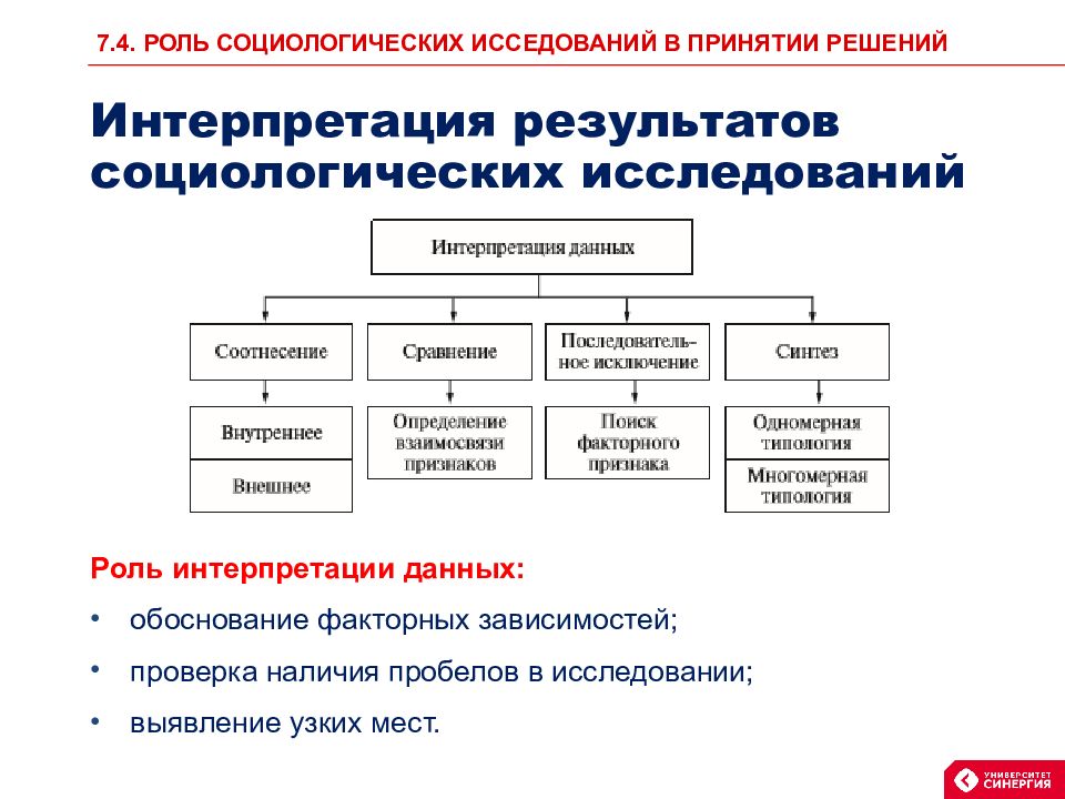 Презентация результатов социологического исследования