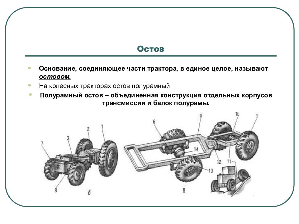 Ходовая часть мтз 80 презентация