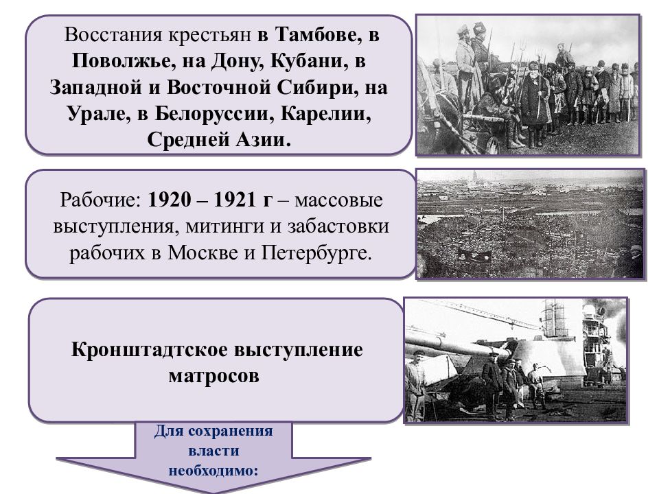 Требования восстания крестьян. Кризис 1920-1921. Крестьянские Восстания в Поволжье. Крестьянские Восстания 1920-1921 таблица. Экономический и политический кризис начала 1920-х гг переход к НЭПУ.