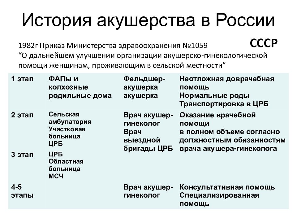 История акушерства презентация