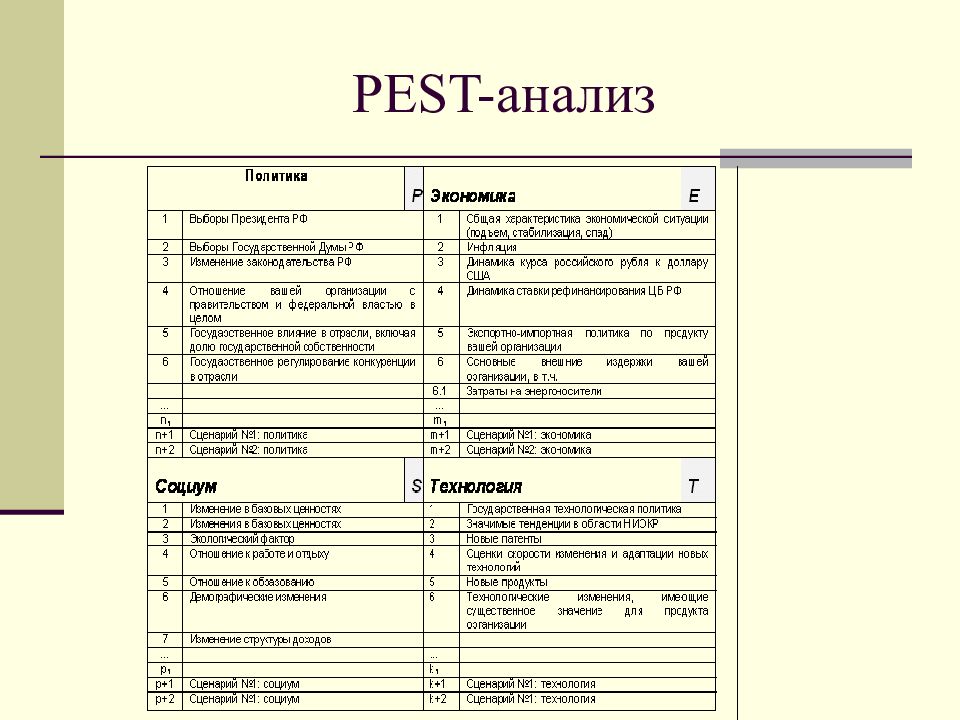 Pest анализ используют. Политические факторы Pest анализа. Графическую схему проведения Pest-анализа. 3. Анализ внешней среды организации (Pest-анализ). Технологические факторы Pest анализа пример.