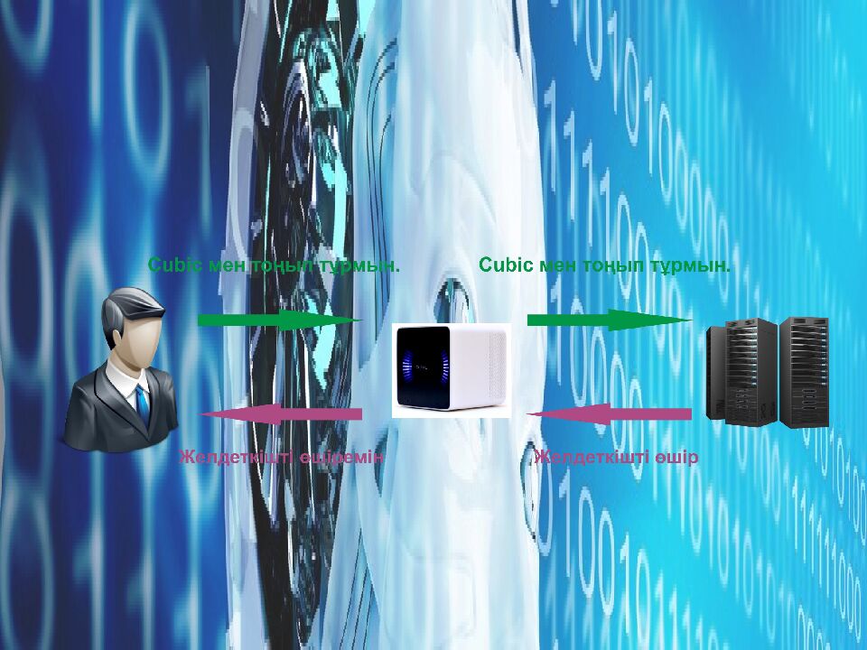 Жасанды интеллект негіздері