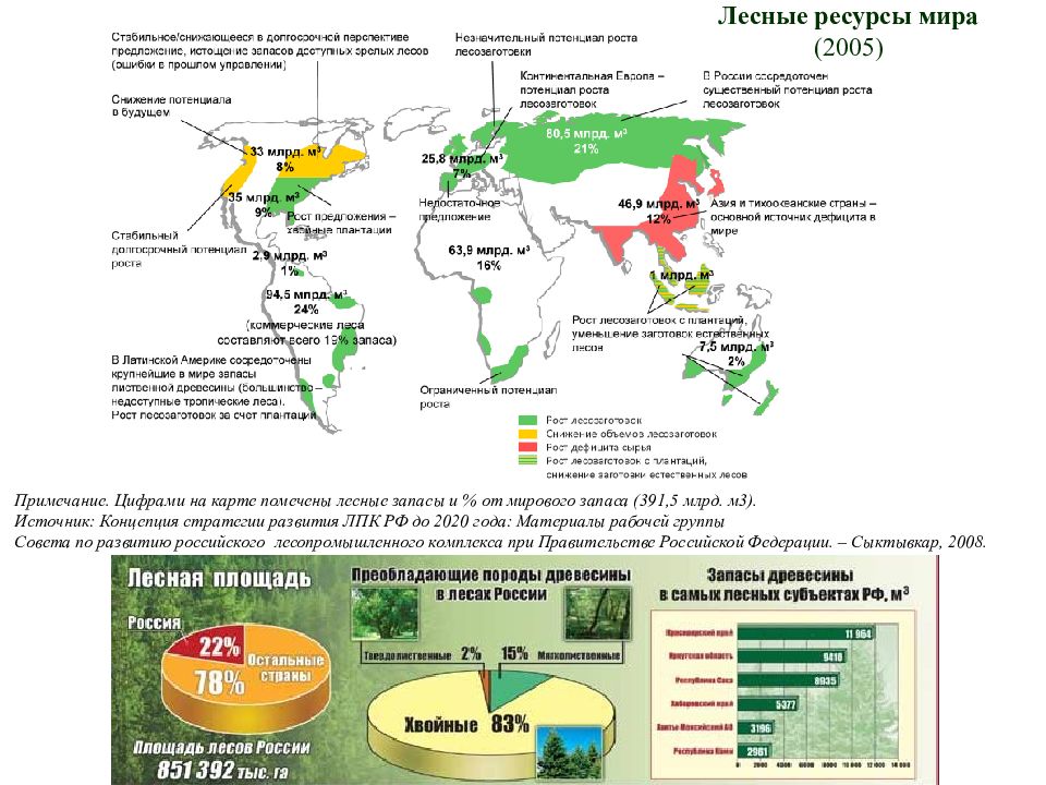 Регионы россии богатые лесными ресурсами. Лесные ресурсы запасы в мире карта. Карта размещения лесных ресурсов. Карта обеспеченности лесными ресурсами.