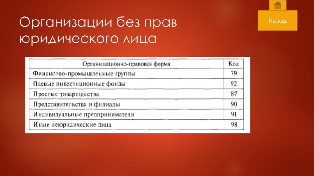 Без организации. Организации без прав юридического лица. Организация без права юридического лица это. Организации, созданные без прав юр.лица. Организации без прав юридического лица картинка.