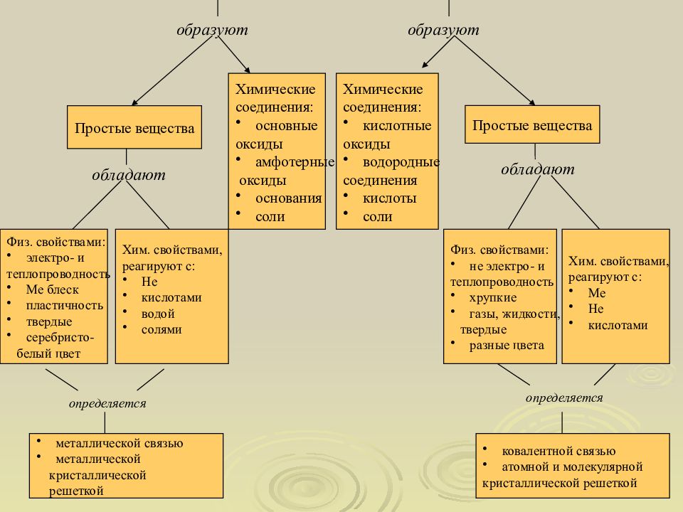 Применение неметаллов и их соединений презентация