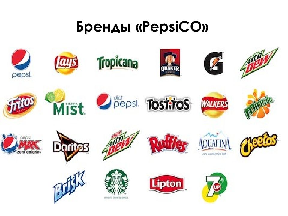 Какая компания сделай. ПЕПСИКО бренды. PEPSICO бренды компании. PEPSICO бренды в России. Ассортимент компании ПЕПСИКО.