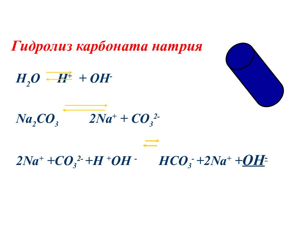 Гидролиз натрия