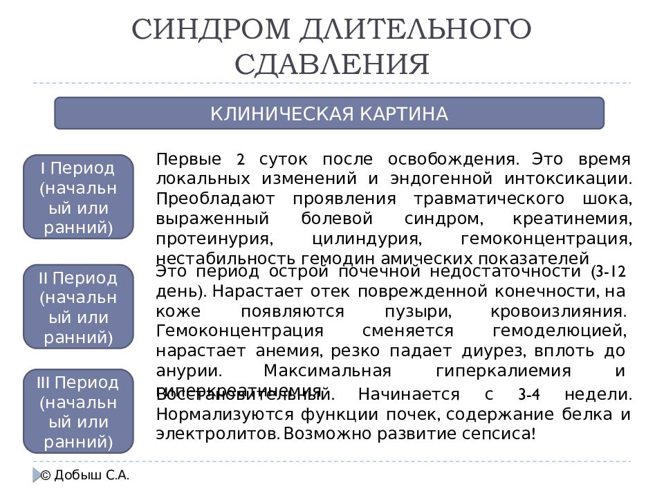 Синдром длительного сдавливания план конспект мчс