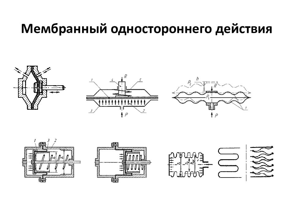 ОСНОВЫ И ЭЛЕМЕНТЫ ГИДРАВЛИЧЕСКОГО ПРИВОДА Мембранный одностороннего действия