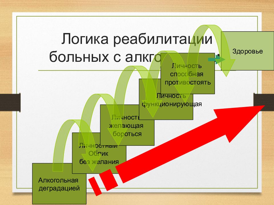 Современный взгляд на проблему