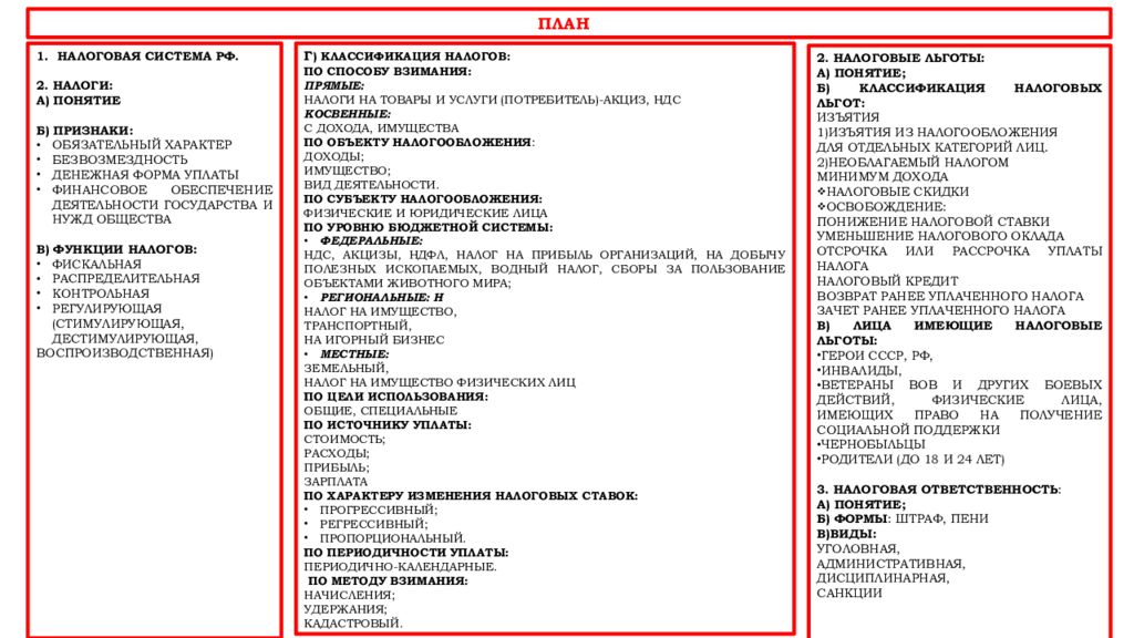 Налоговое право в рф план