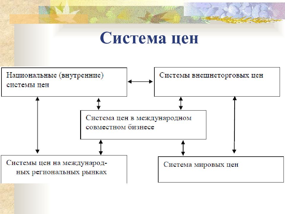 Ценообразование в германии презентация