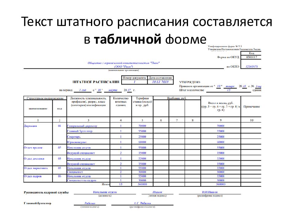 Форма т 3. Реквизиты штатного расписания. Когда составляется штатное расписание. Штатное расписание картинки для презентации. Штатное расписание на пункт то образе.