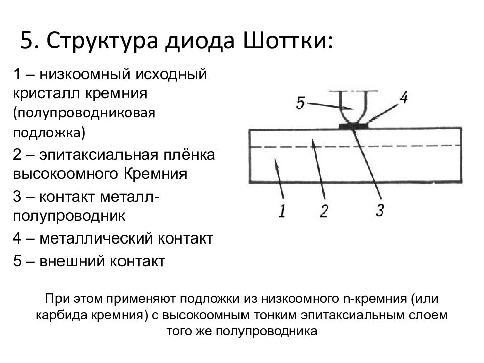 Диод шоттки картинка