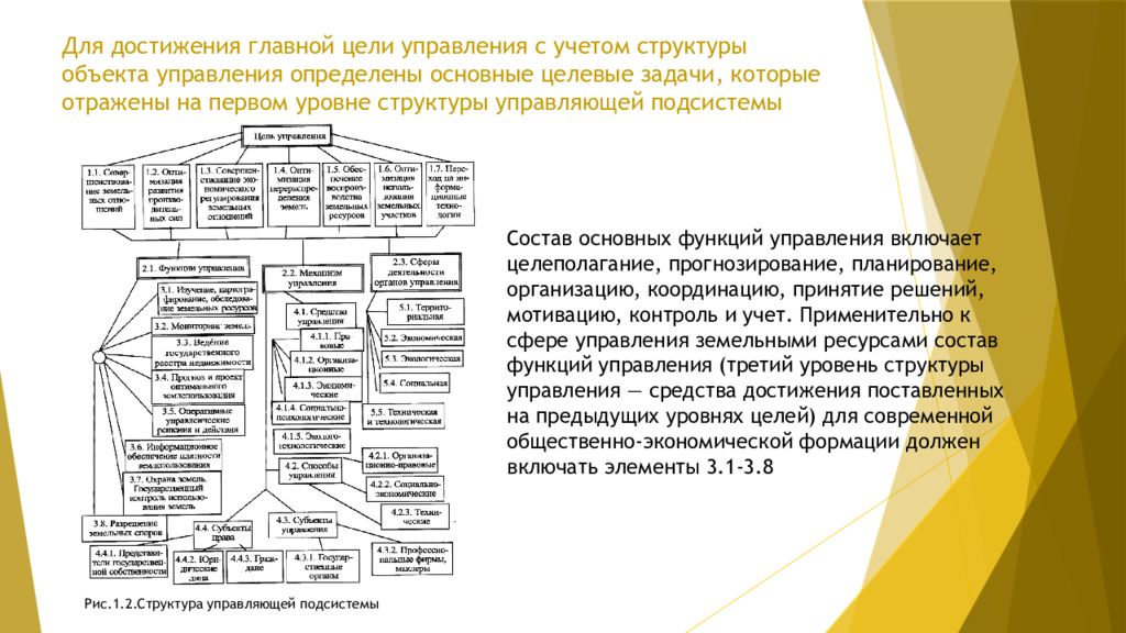 Цели и задачи управления экономикой. Землеустройство лекция. Задачи землеустройства. Функции и задачи землеустройства. Земельно-имущественные отношения структура.