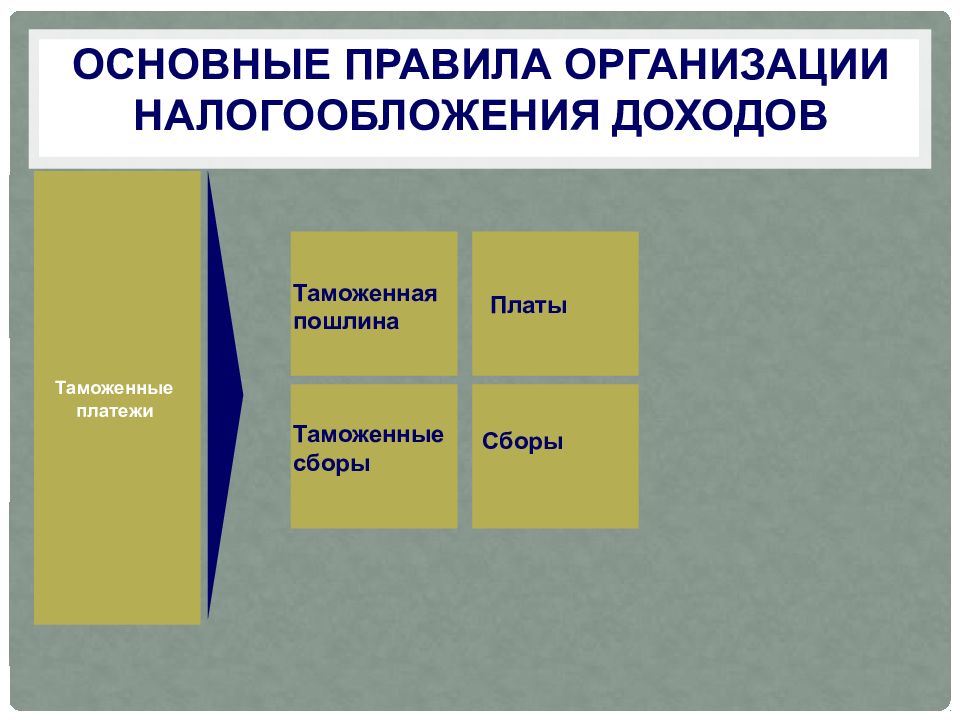 Налоговая система рк презентация