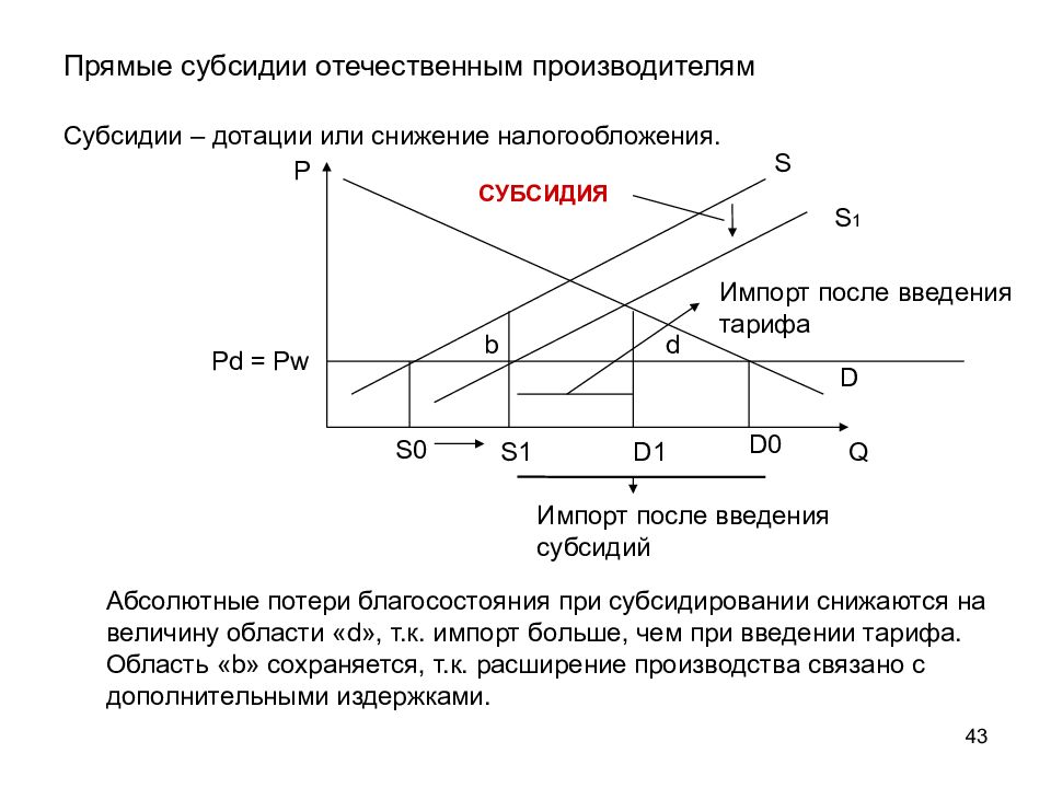 Субсидии производителям. Введение субсидий график. График субсидий экономика. Последствия введения субсидий.