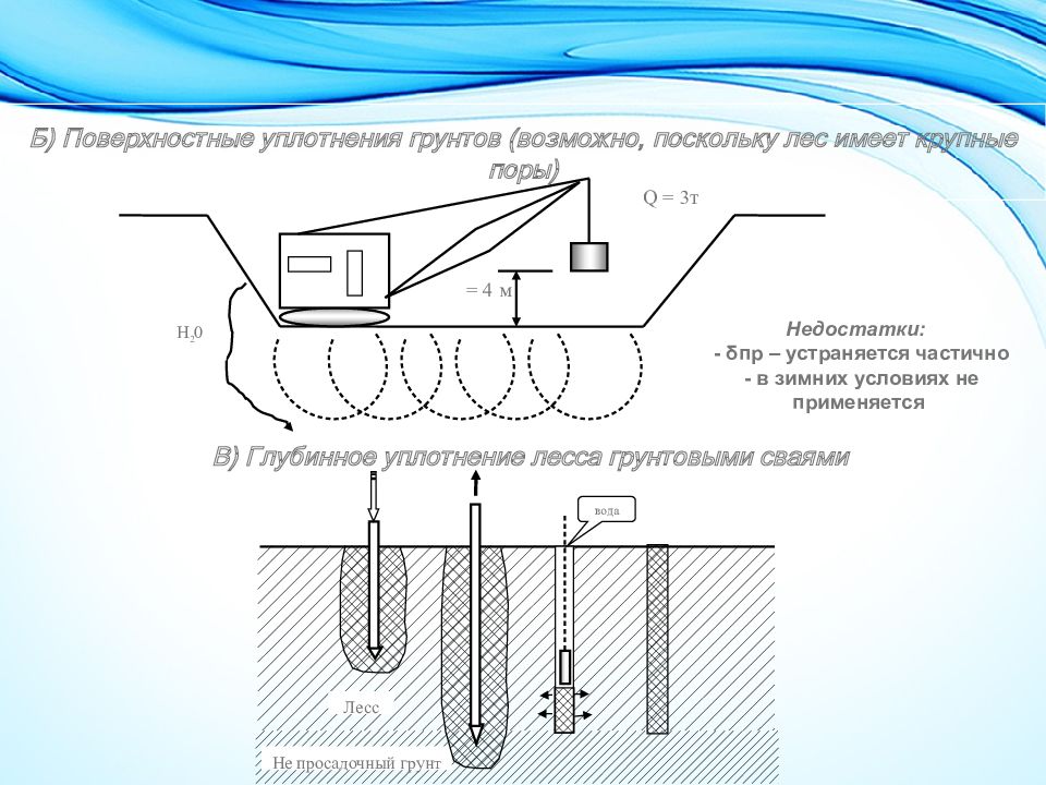 Уплотнение грунтов презентация