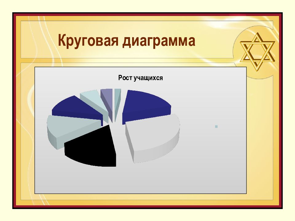 Оформление статистики в презентации