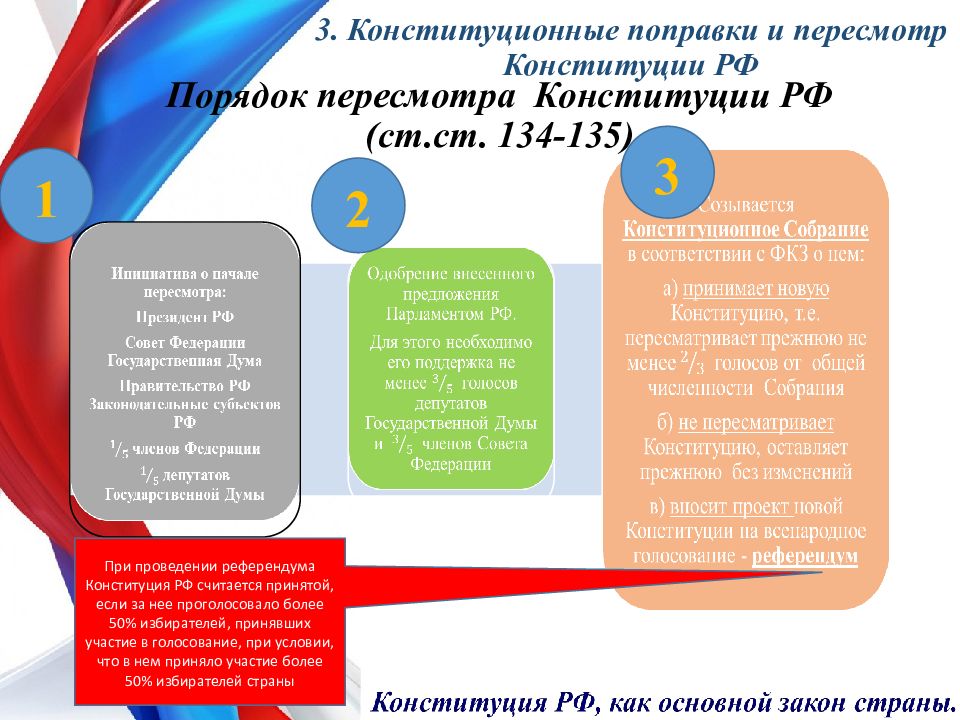 Поправки в главы 3 8 конституции принимаются. Конституционные поправки порядок. Порядок пересмотра Конституции. Пересмотр поправки и изменения в Конституции РФ. Порядок пересмотра Конституции РФ.