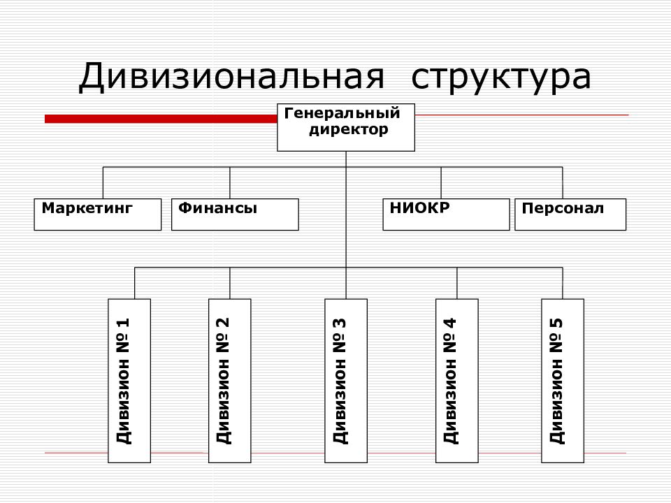 Дивизиональная. Дивизиональная структура генеральный директор. Дивизиональная (филиальная структура). Дивизиональная структура маркетинга. Дивизиональная осу.