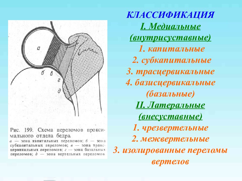 Перелом бедра локальный статус карта смп