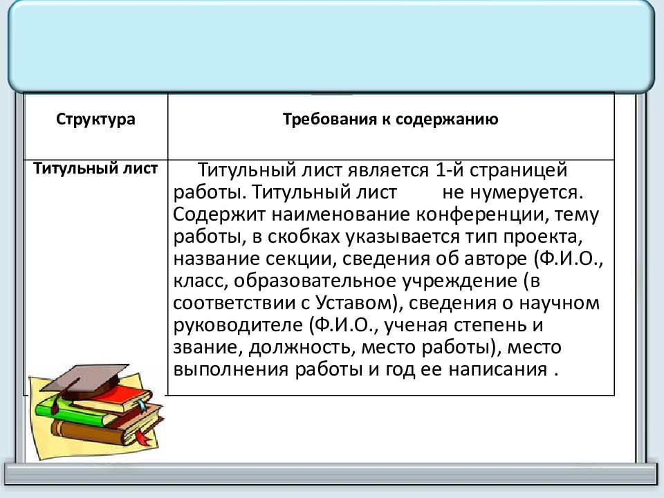 Описать структуру индивидуального проекта