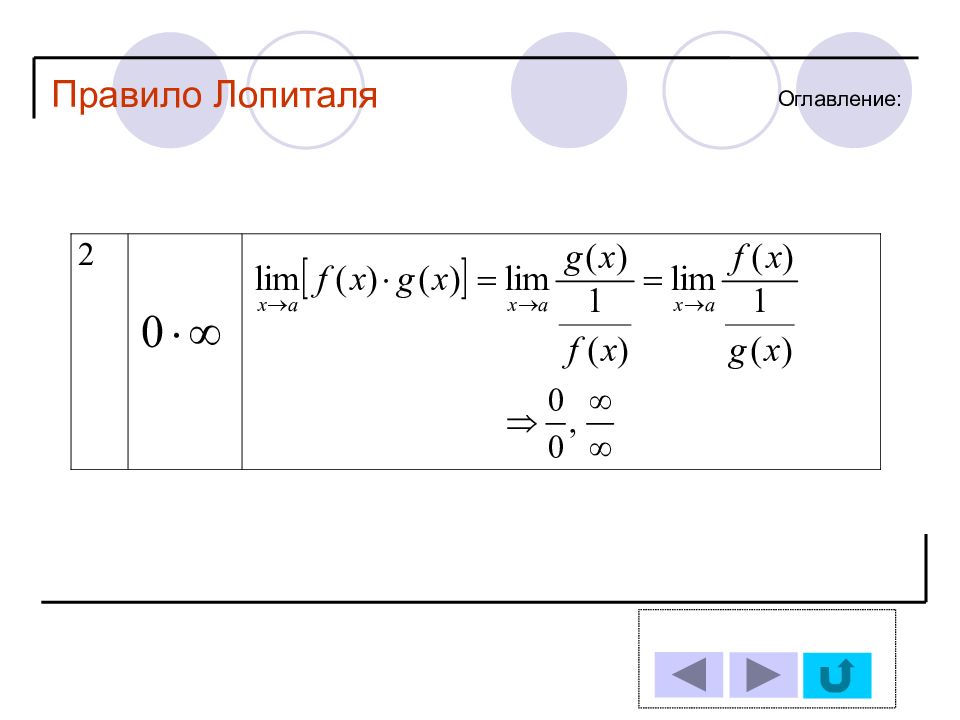 Предел по лопиталю. Правило Лопиталя презентация. Правило Лопиталя 1 в степени бесконечность. Изображение по Лопиталю.