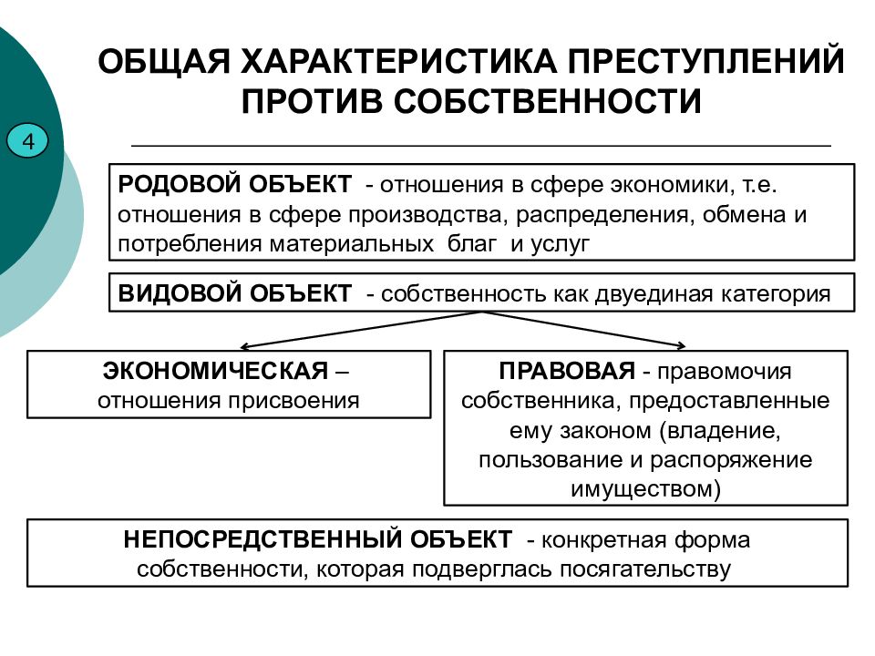 Преступление против собственности презентация