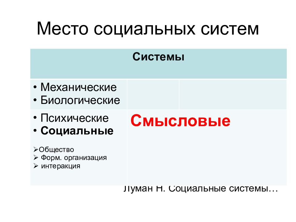 Социальный n. Теория социальных систем. Социология н Лумана. Теория социальных систем Лумана. Социальная система это в социологии.