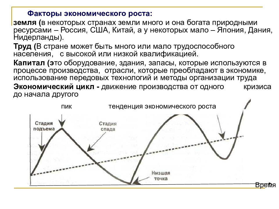 Экономические циклы презентация