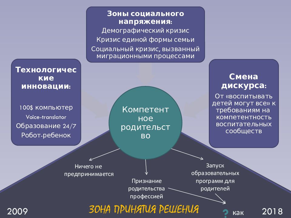 Дорожная карта детство 2030