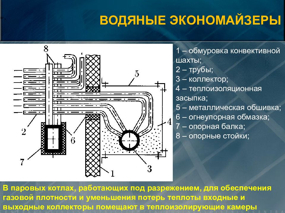 Нагрев паром. Поверхности нагрева парового котла. Конвективные и радиационные поверхности нагрева. Опорные балки парового котла. Обмуровка экономайзера.